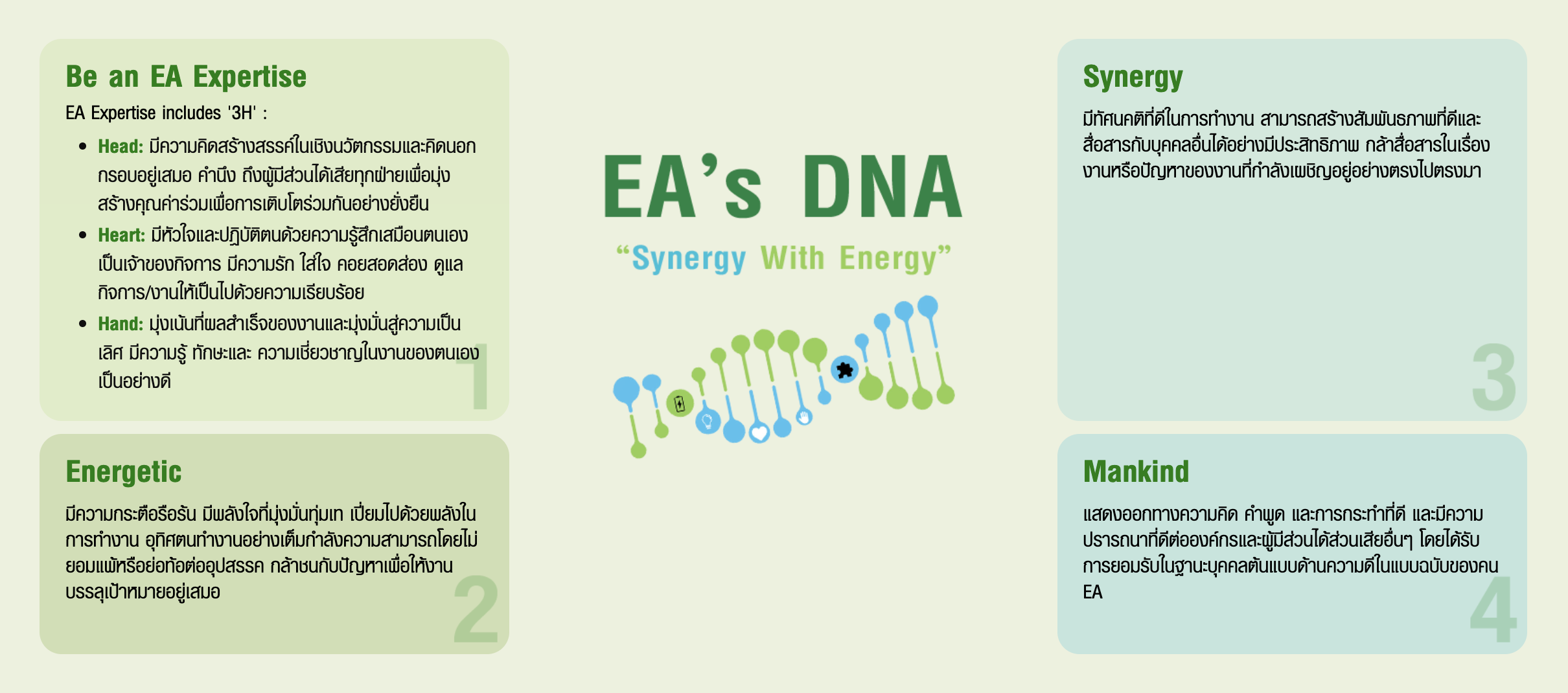 Ea's DNA Picture